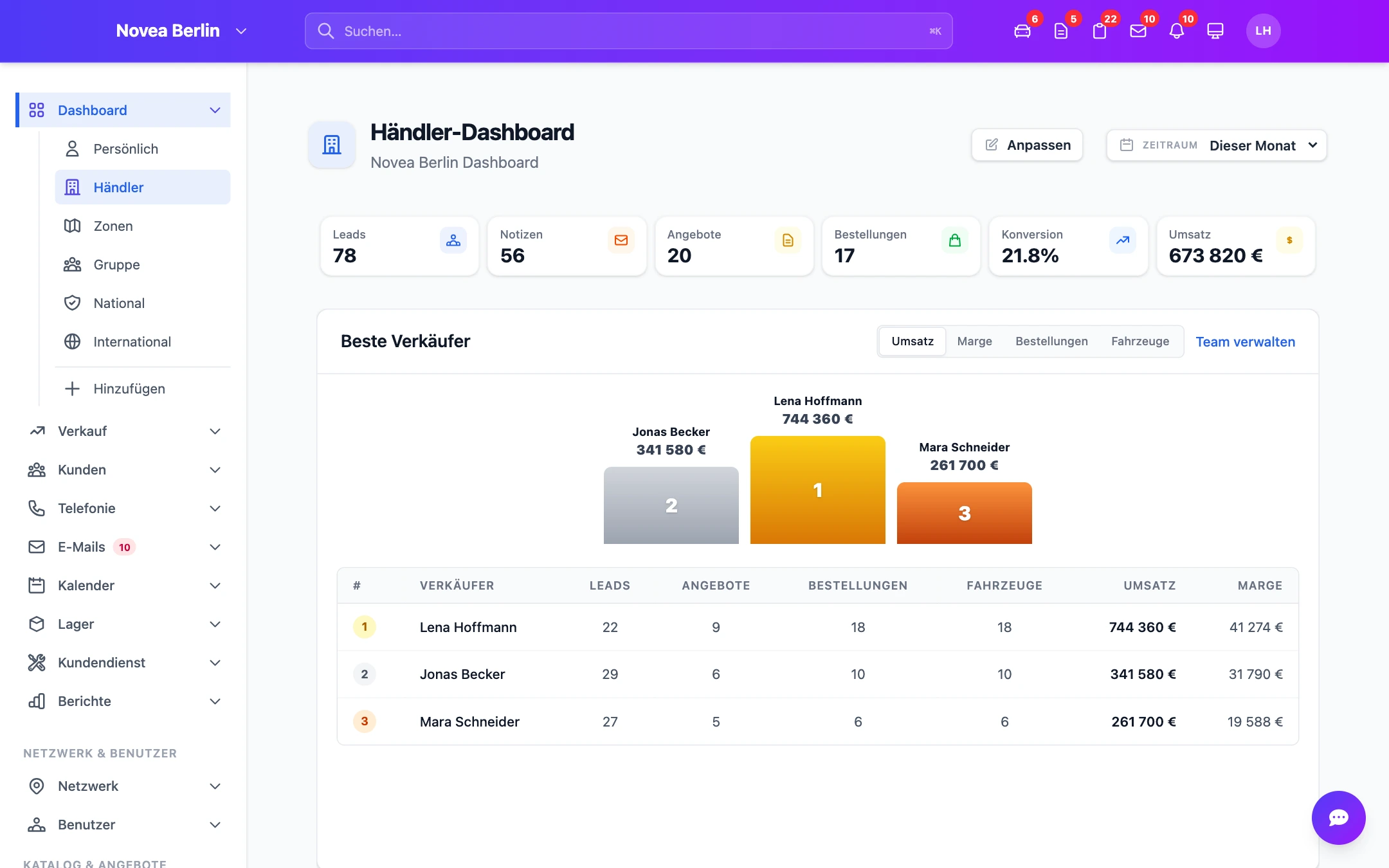 J-Way Dashboard