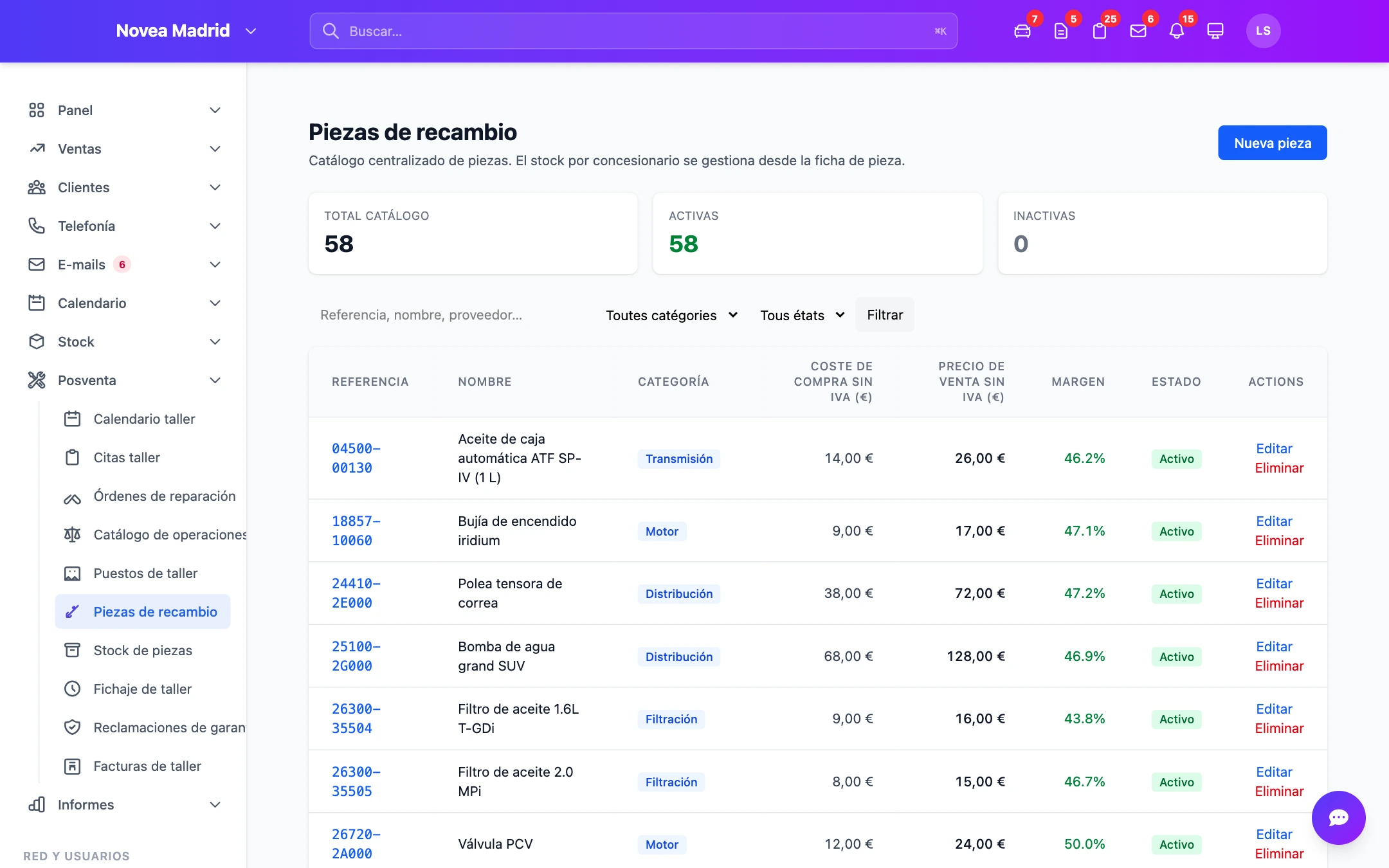 El stock de recambios disponible al planificar.