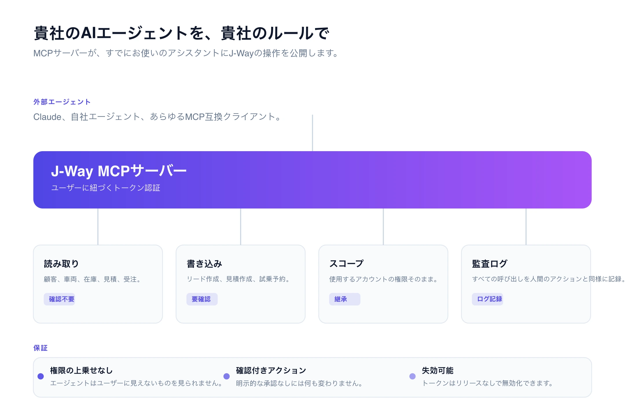 MCPサーバー
