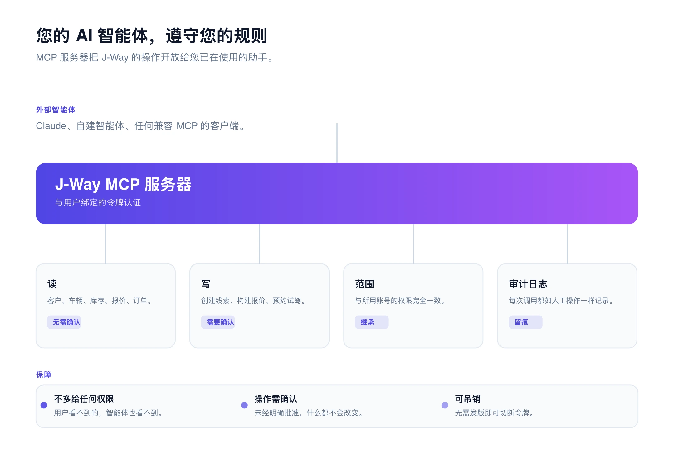 MCP 服务器