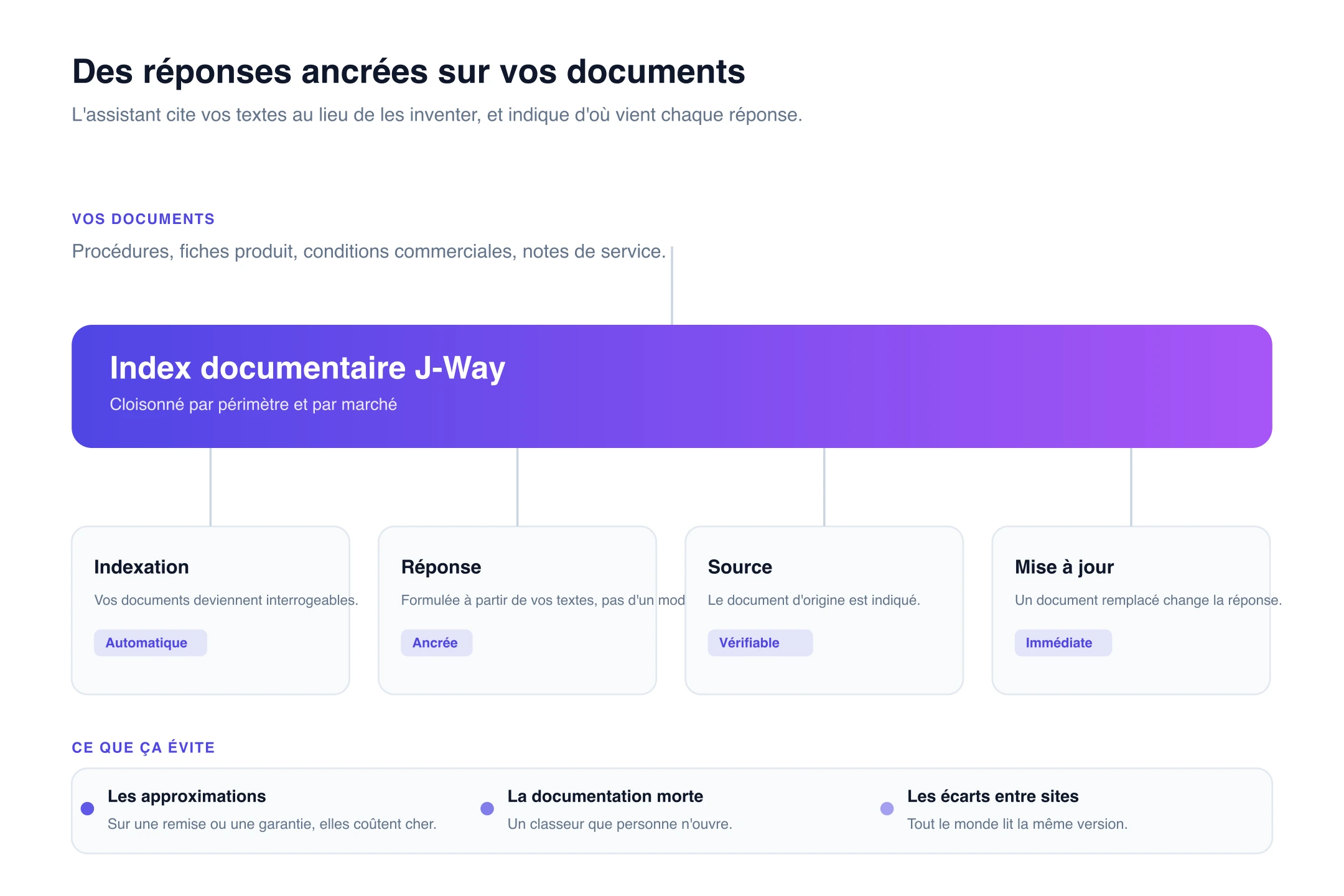 Base documentaire