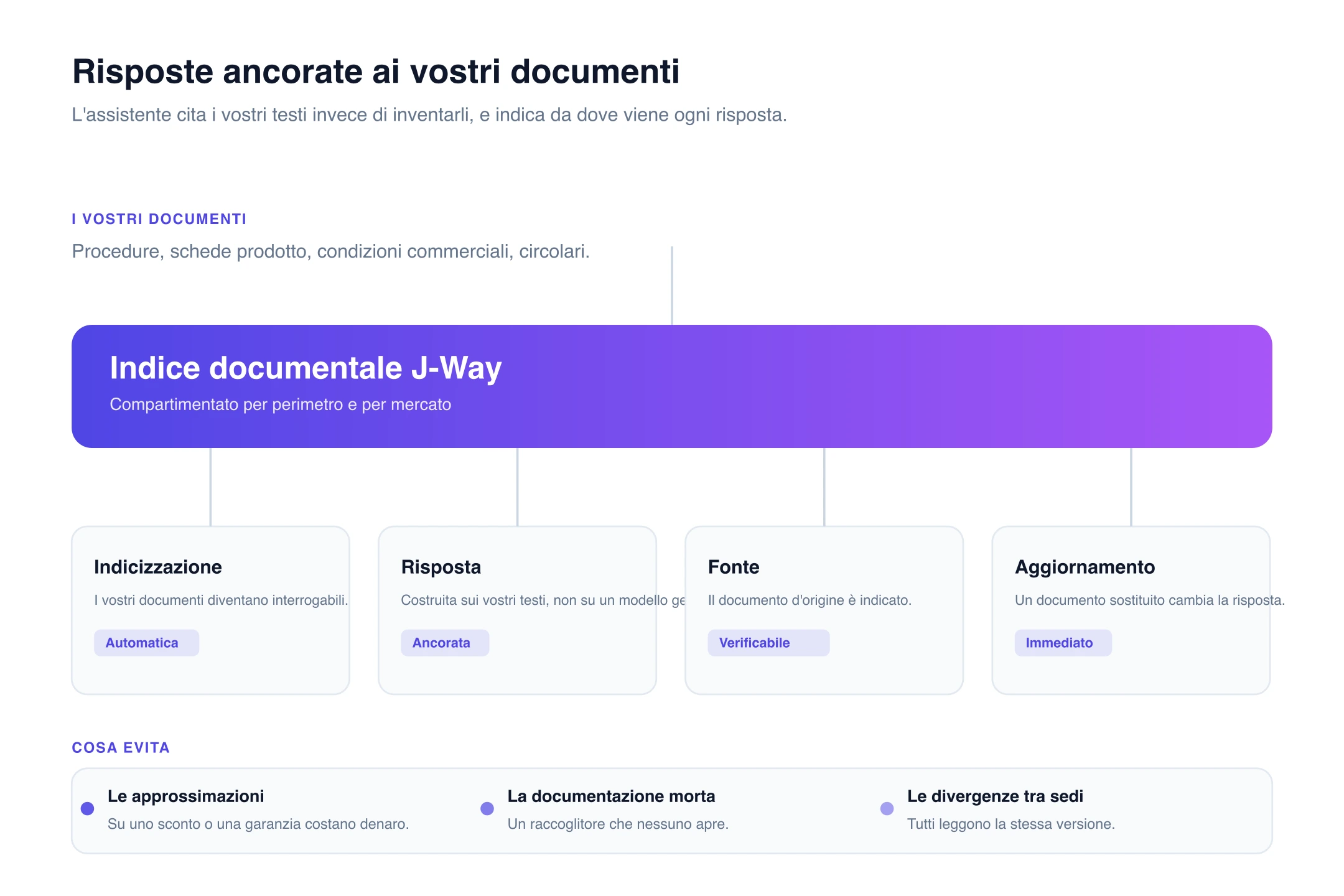 Base documentale