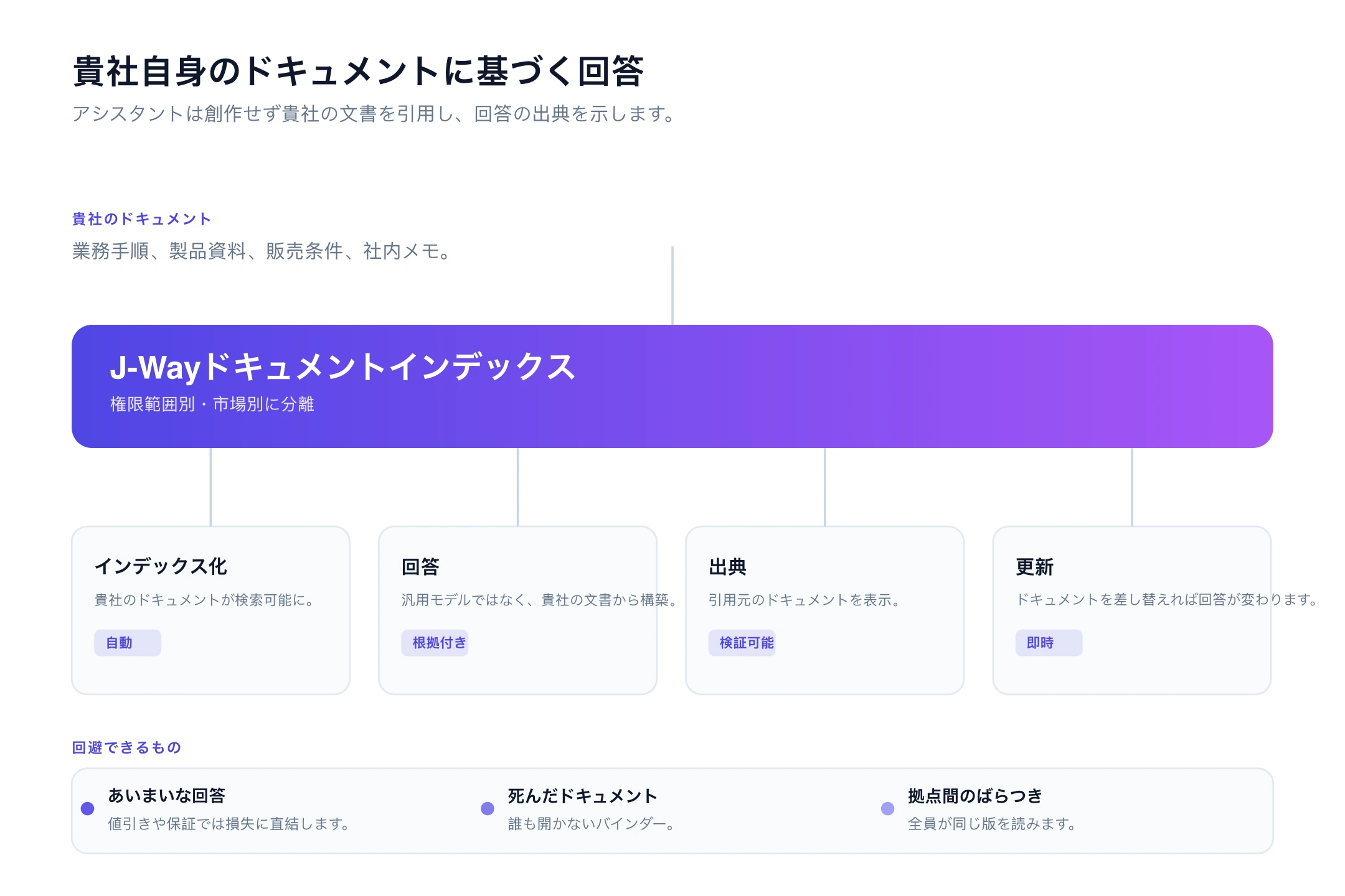 ナレッジベース