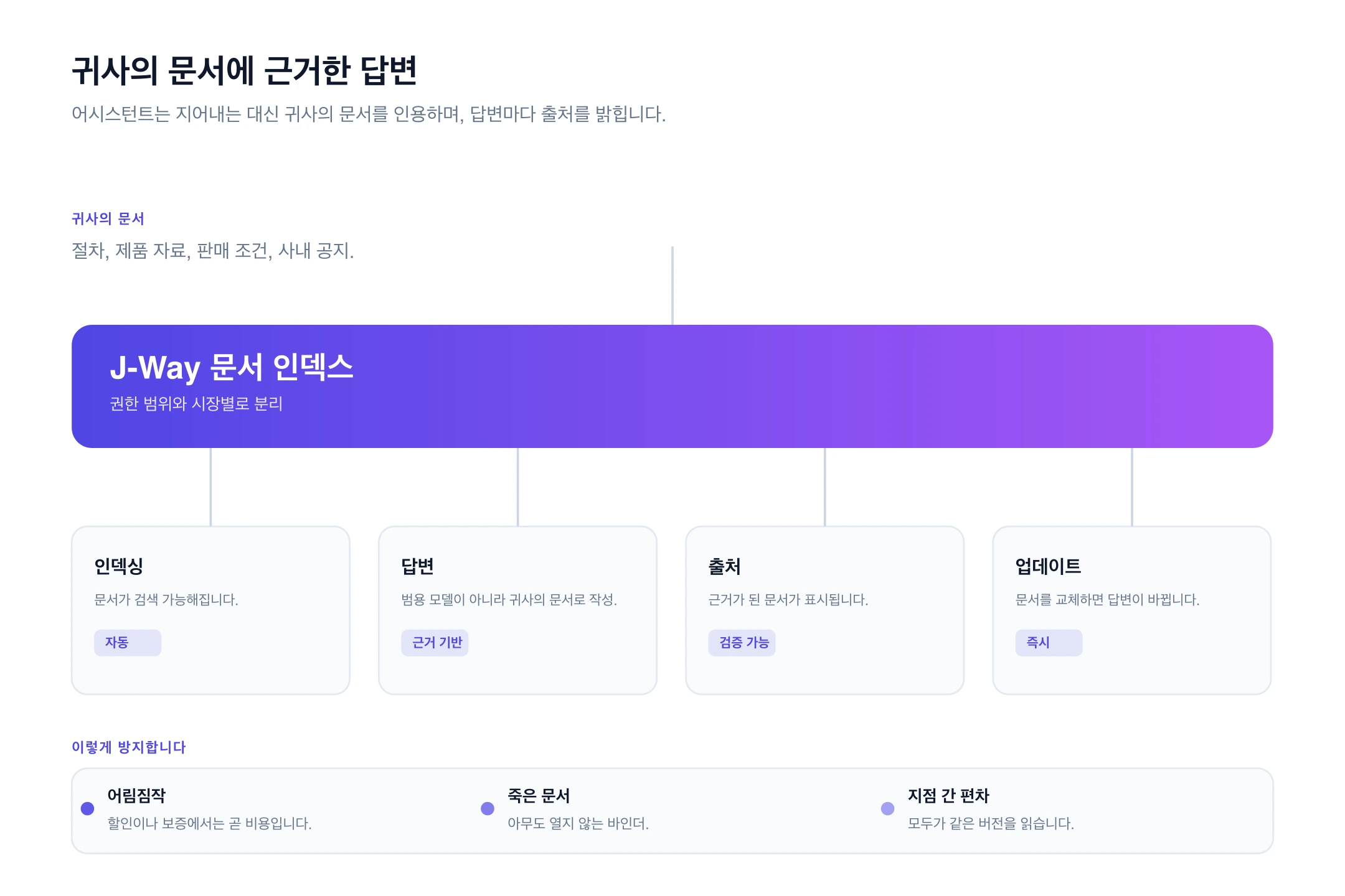 지식 베이스