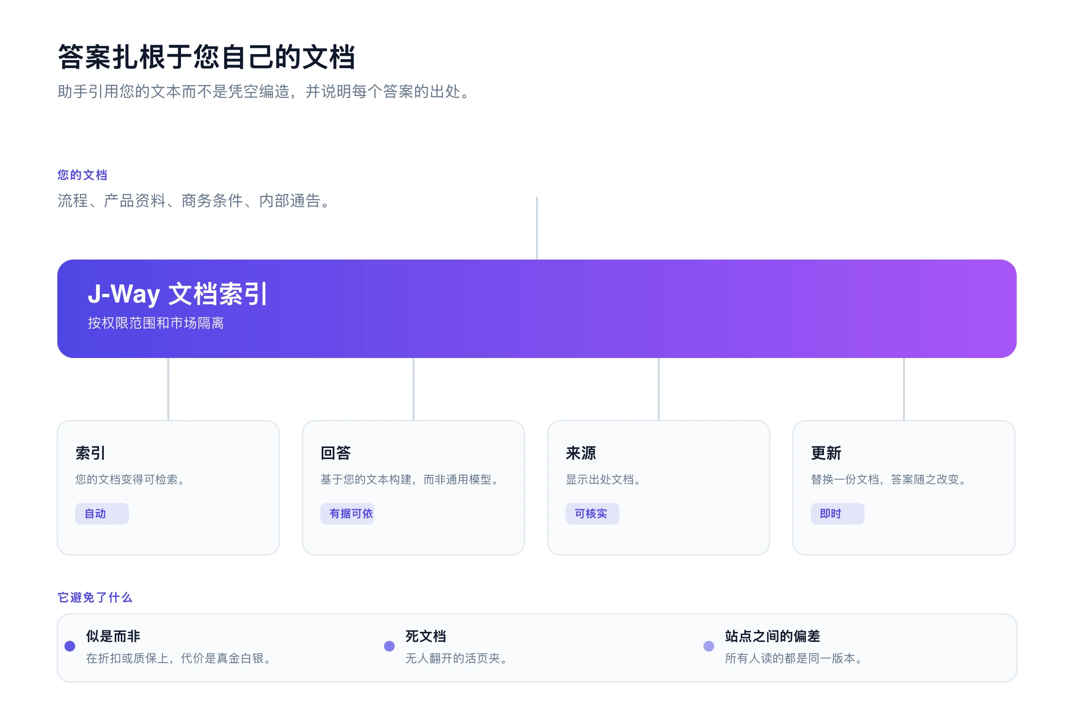 知识库