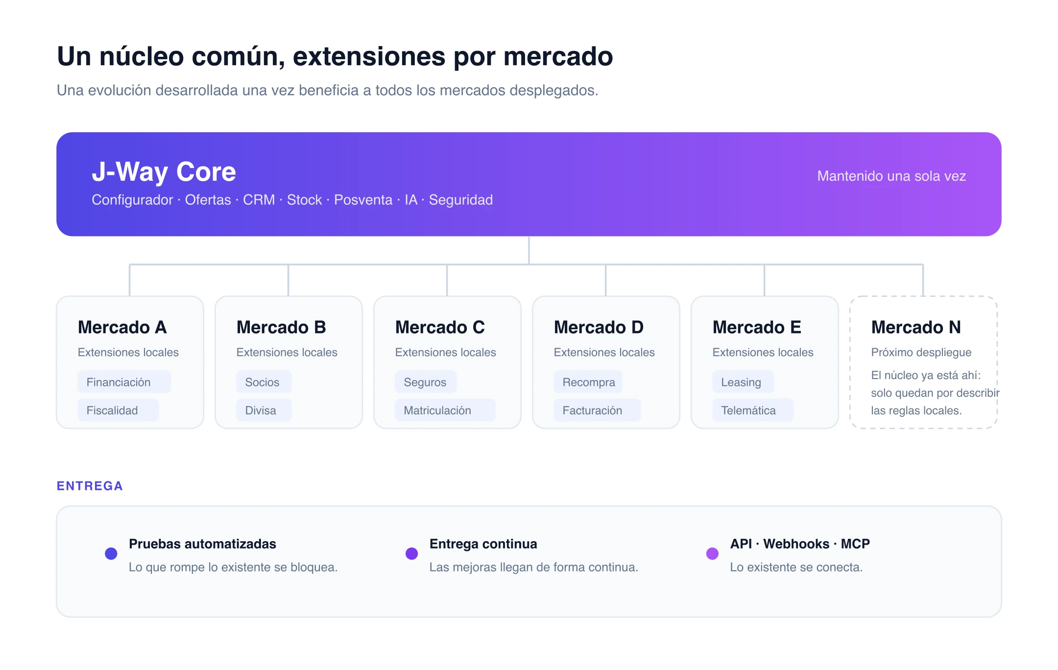 Arquitectura modular