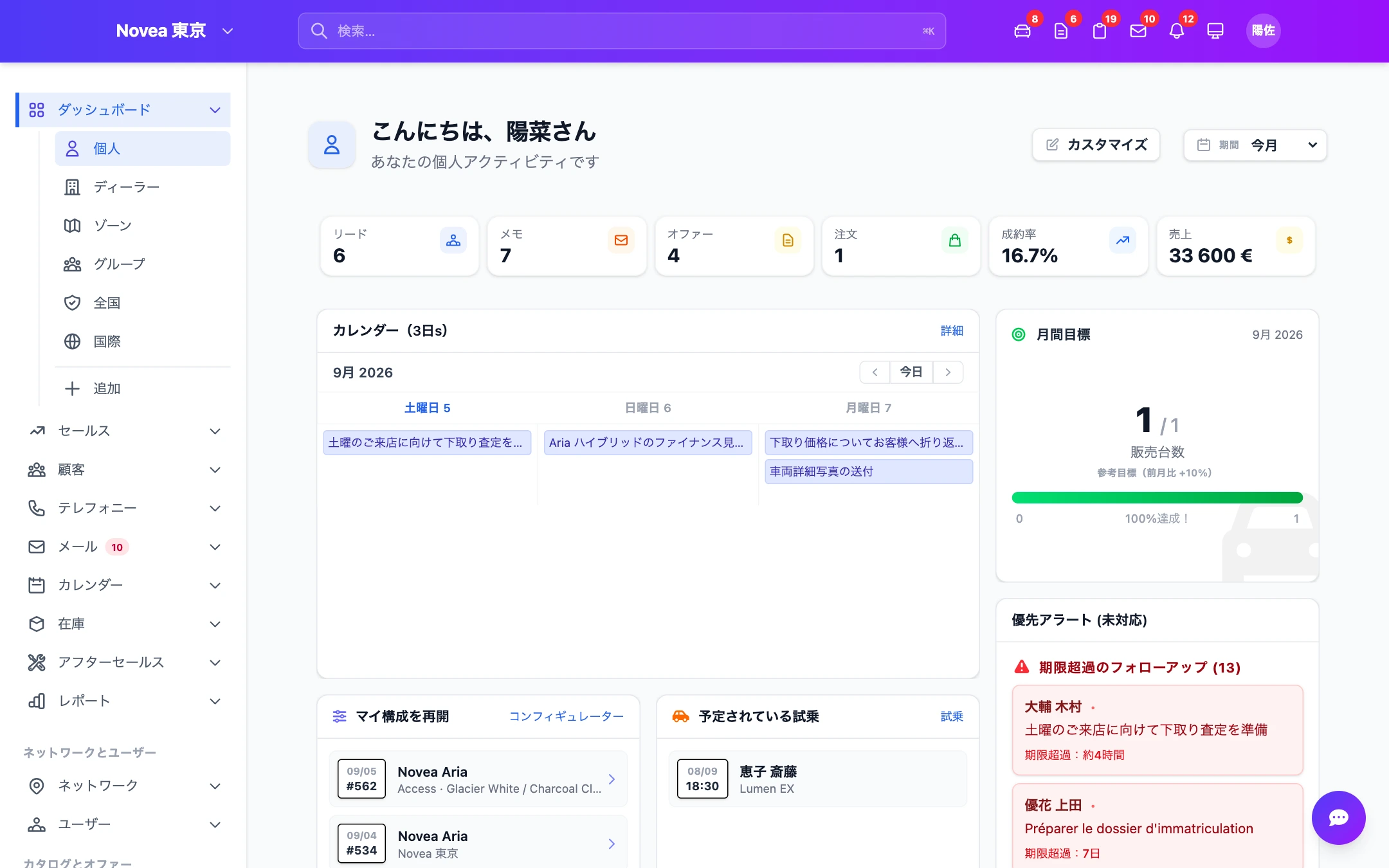 営業担当者の個人ダッシュボード。