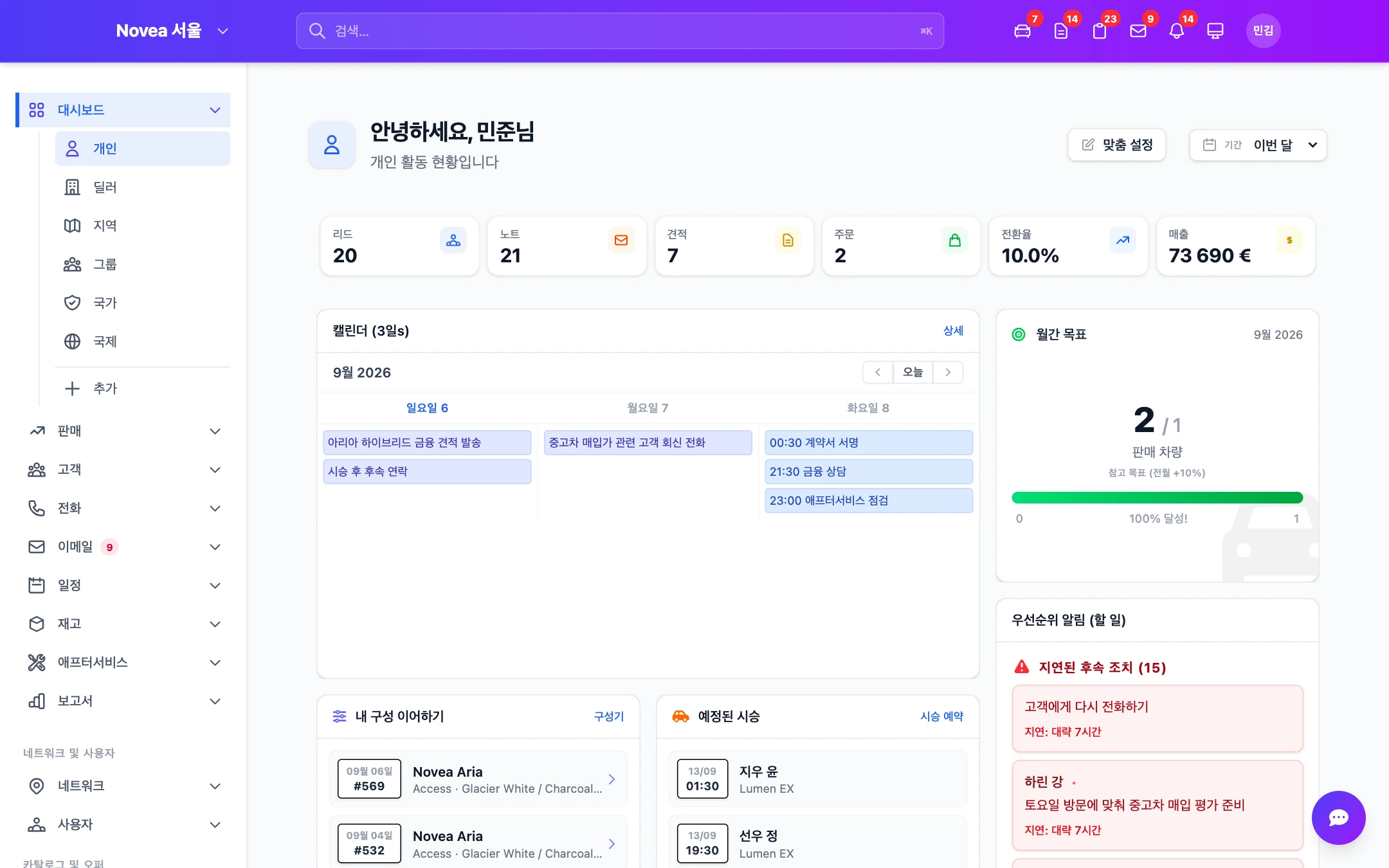 한 영업 담당자의 개인 대시보드.