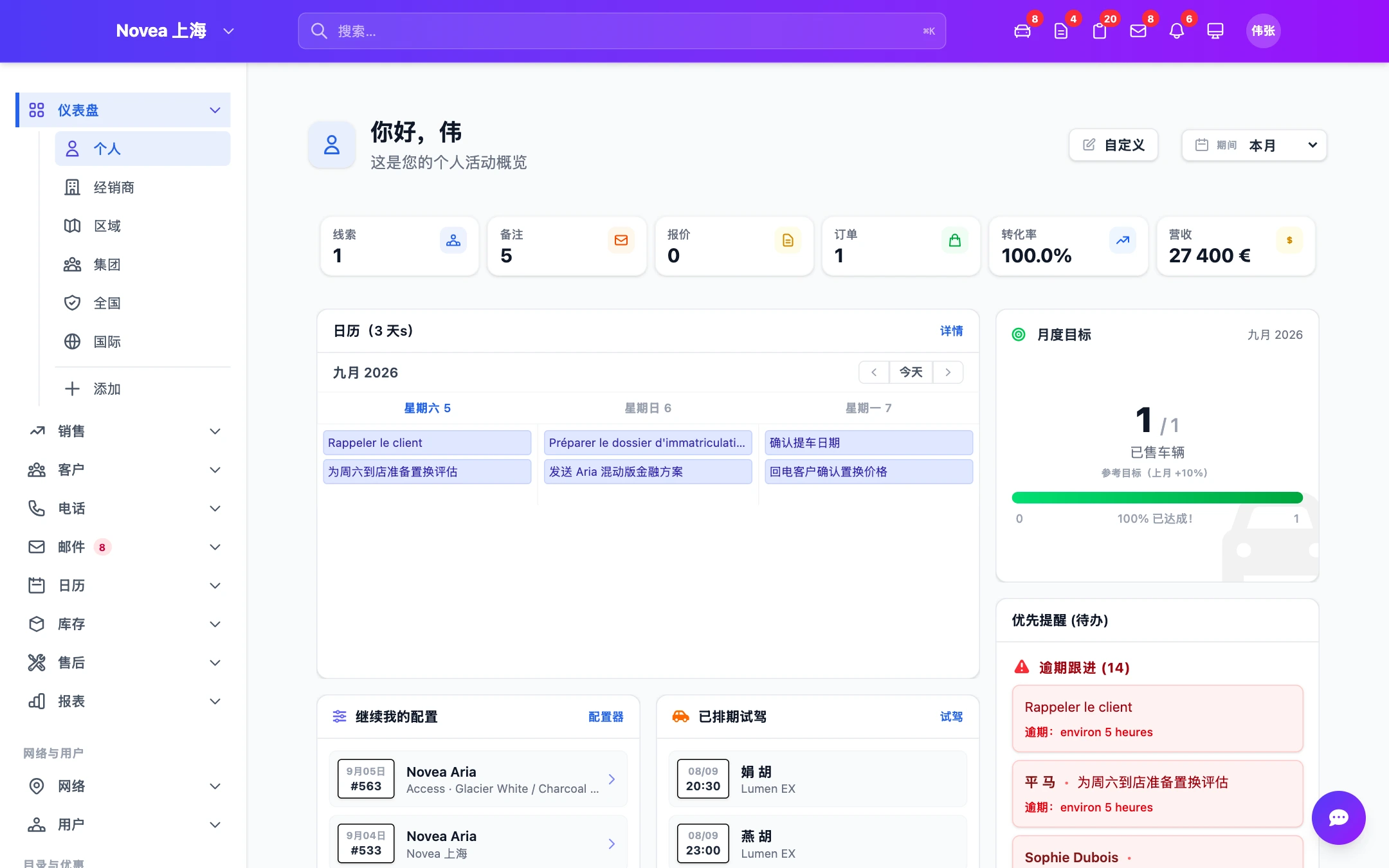 一位销售顾问的个人仪表盘。