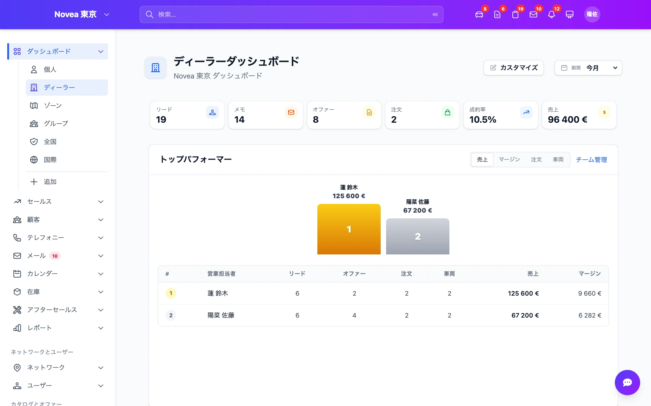 カスタマイズ可能なダッシュボード