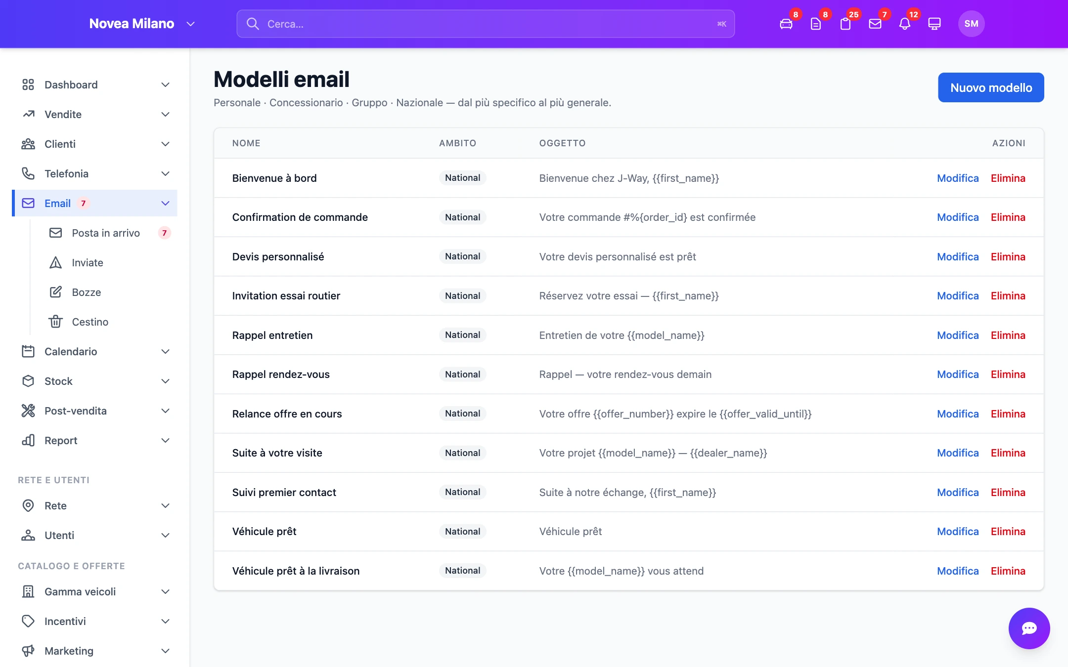 I modelli di e-mail e le loro variabili.