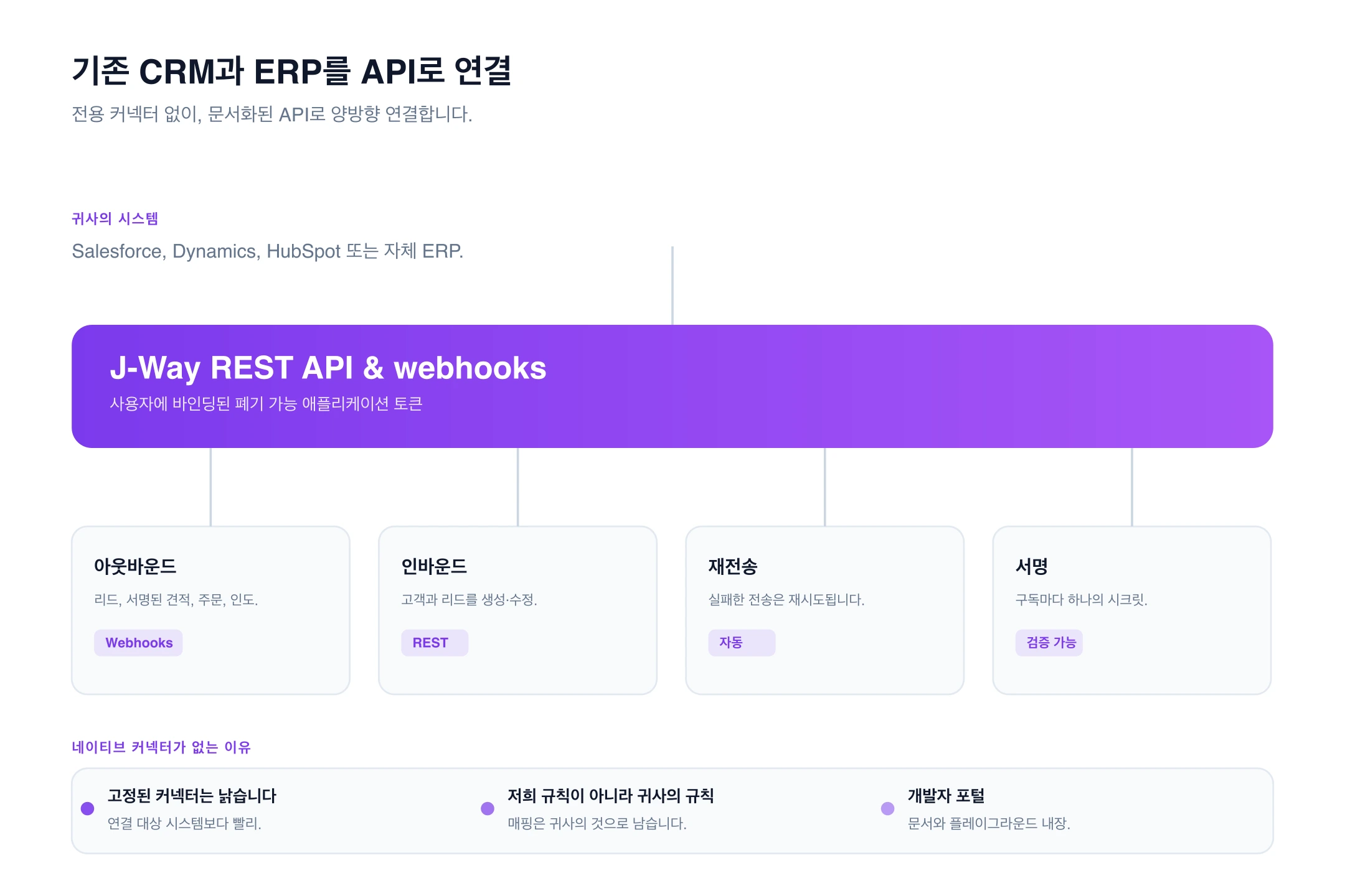 CRM·ERP 연동