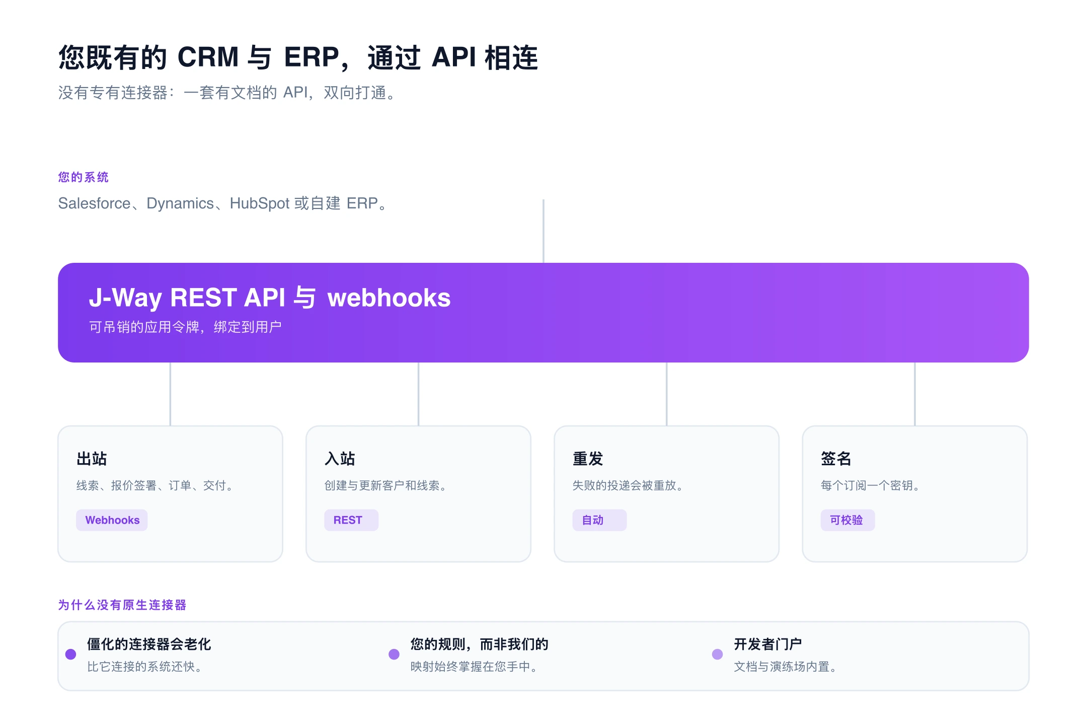 CRM 与 ERP 集成