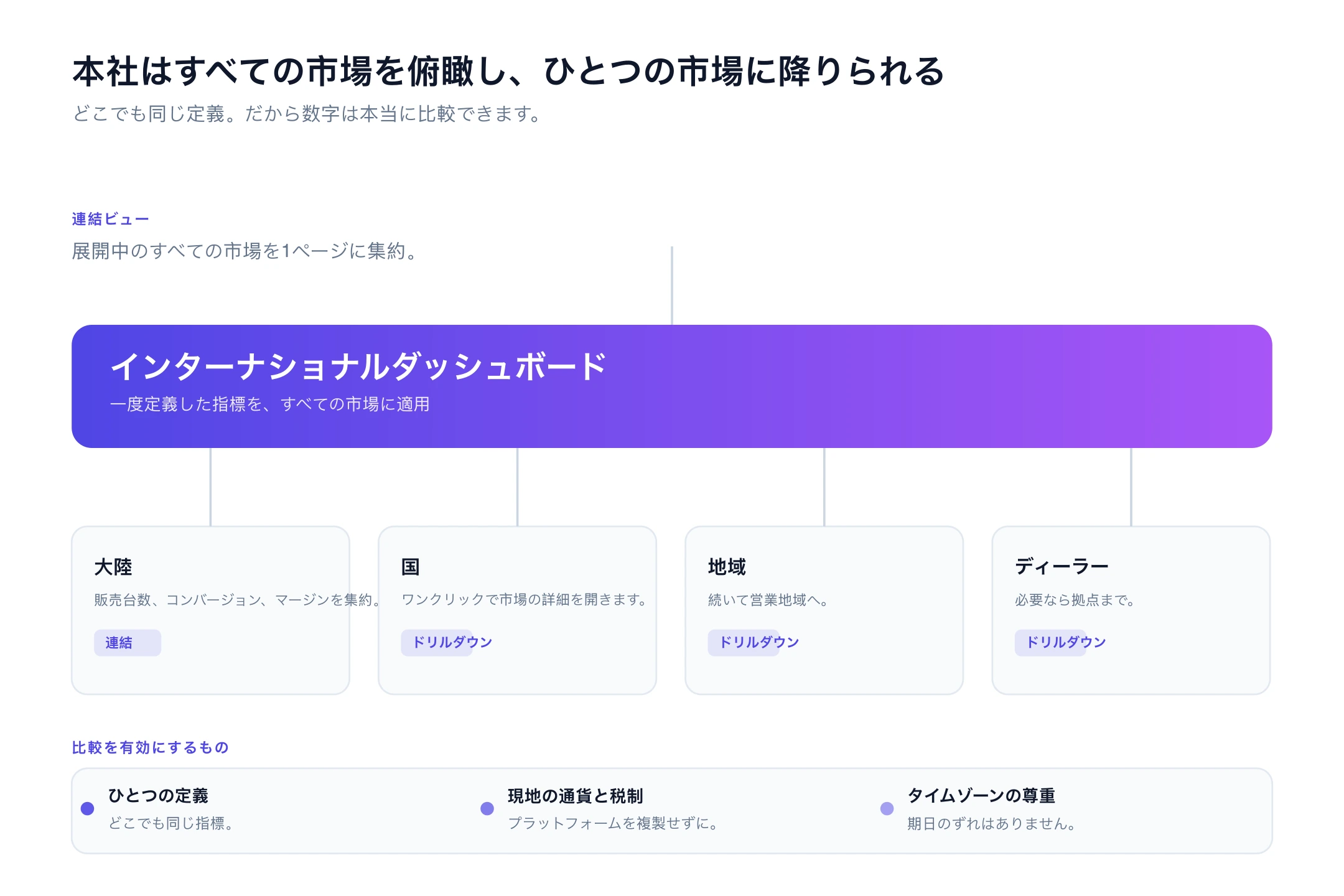 インターナショナルダッシュボード