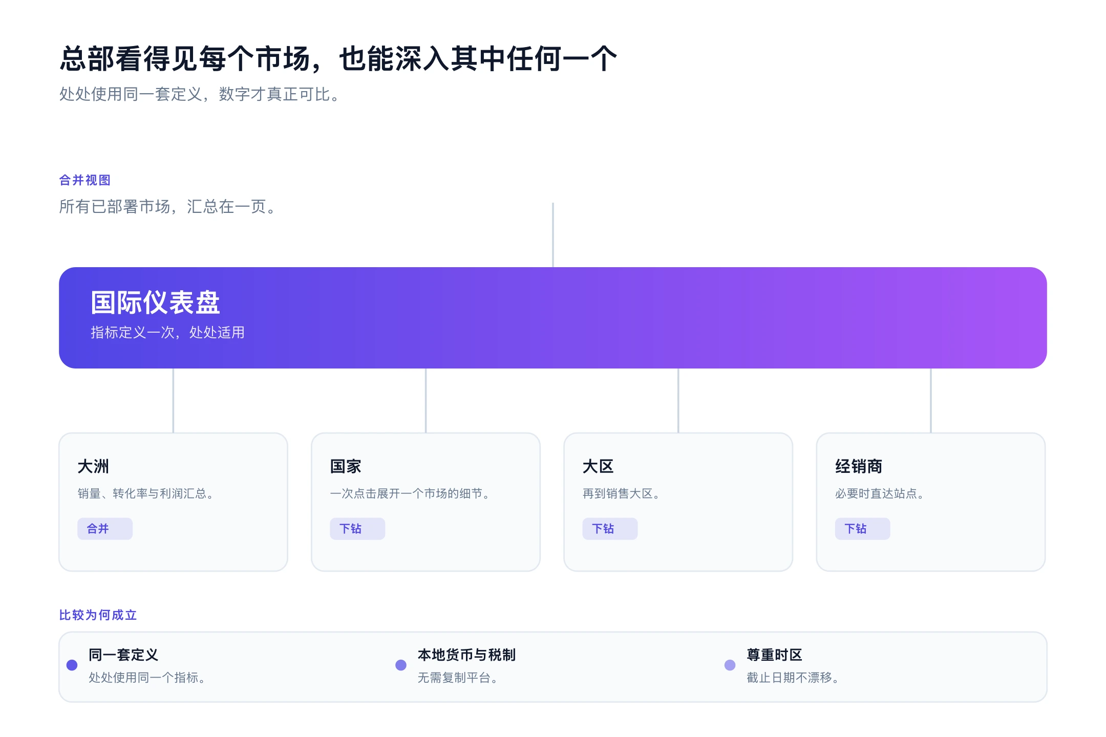 国际仪表盘