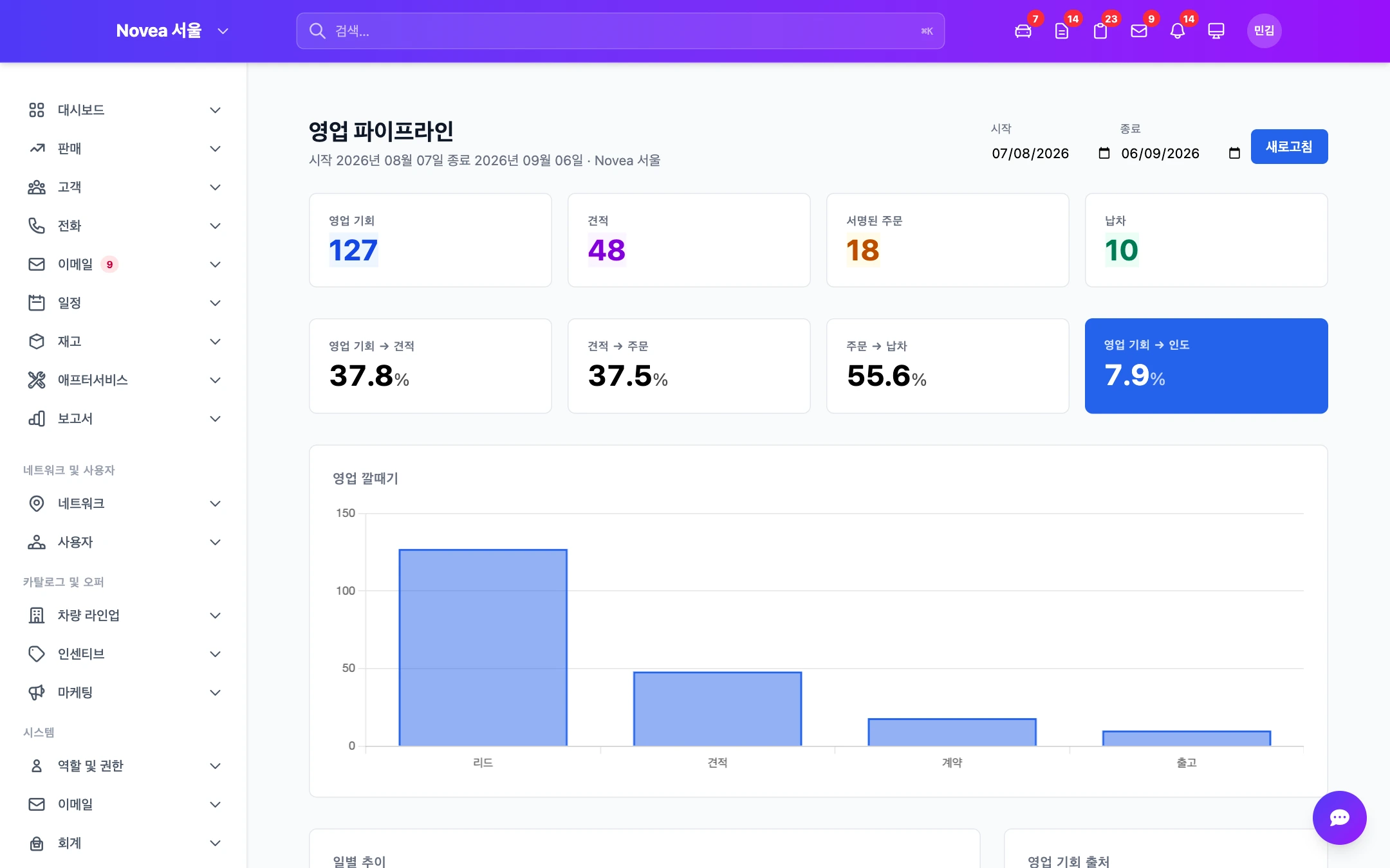 드래그 앤 드롭으로 정렬되는 칼럼형 파이프라인.