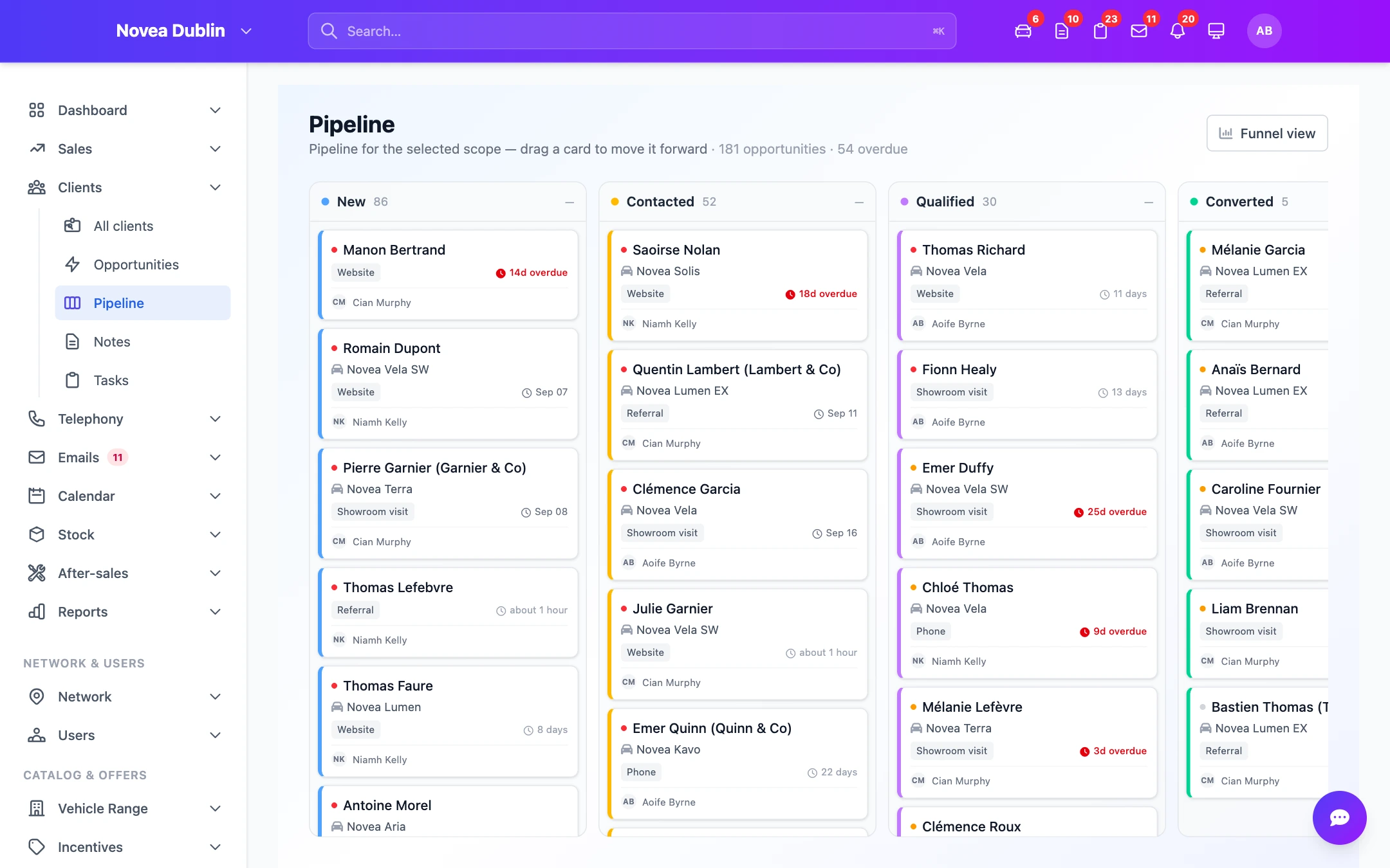 Sales pipeline