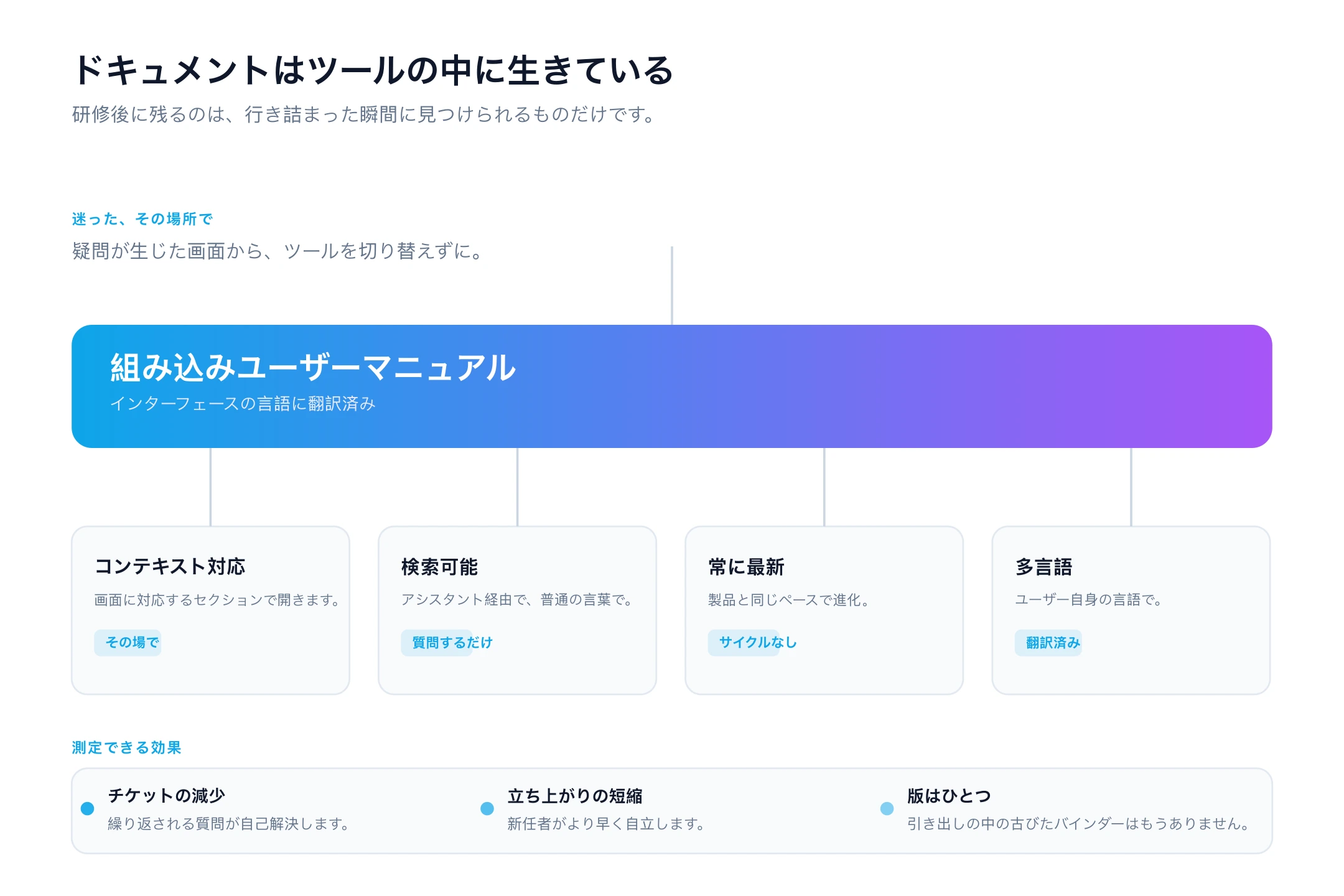 組み込みユーザーマニュアル