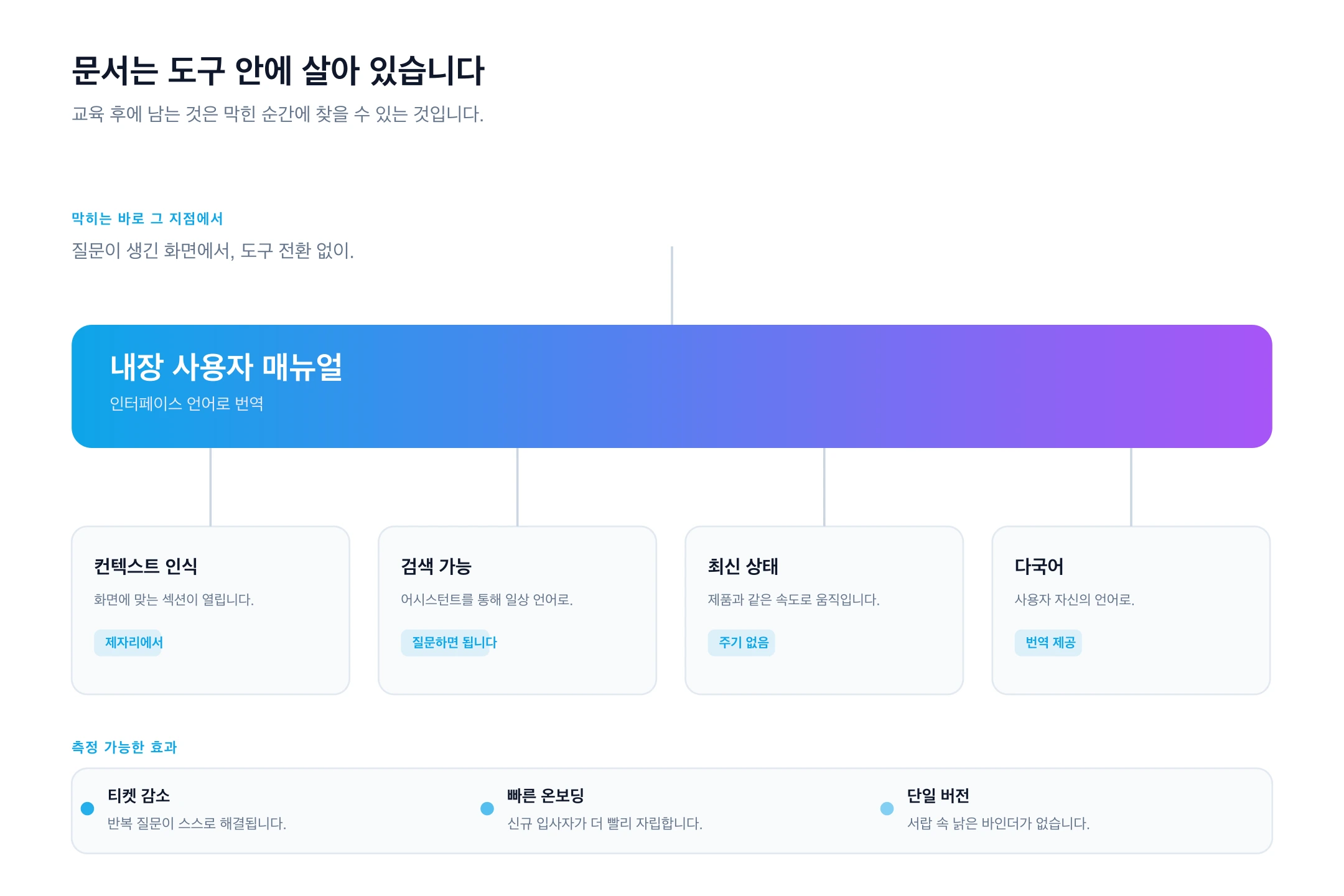 내장 사용자 매뉴얼
