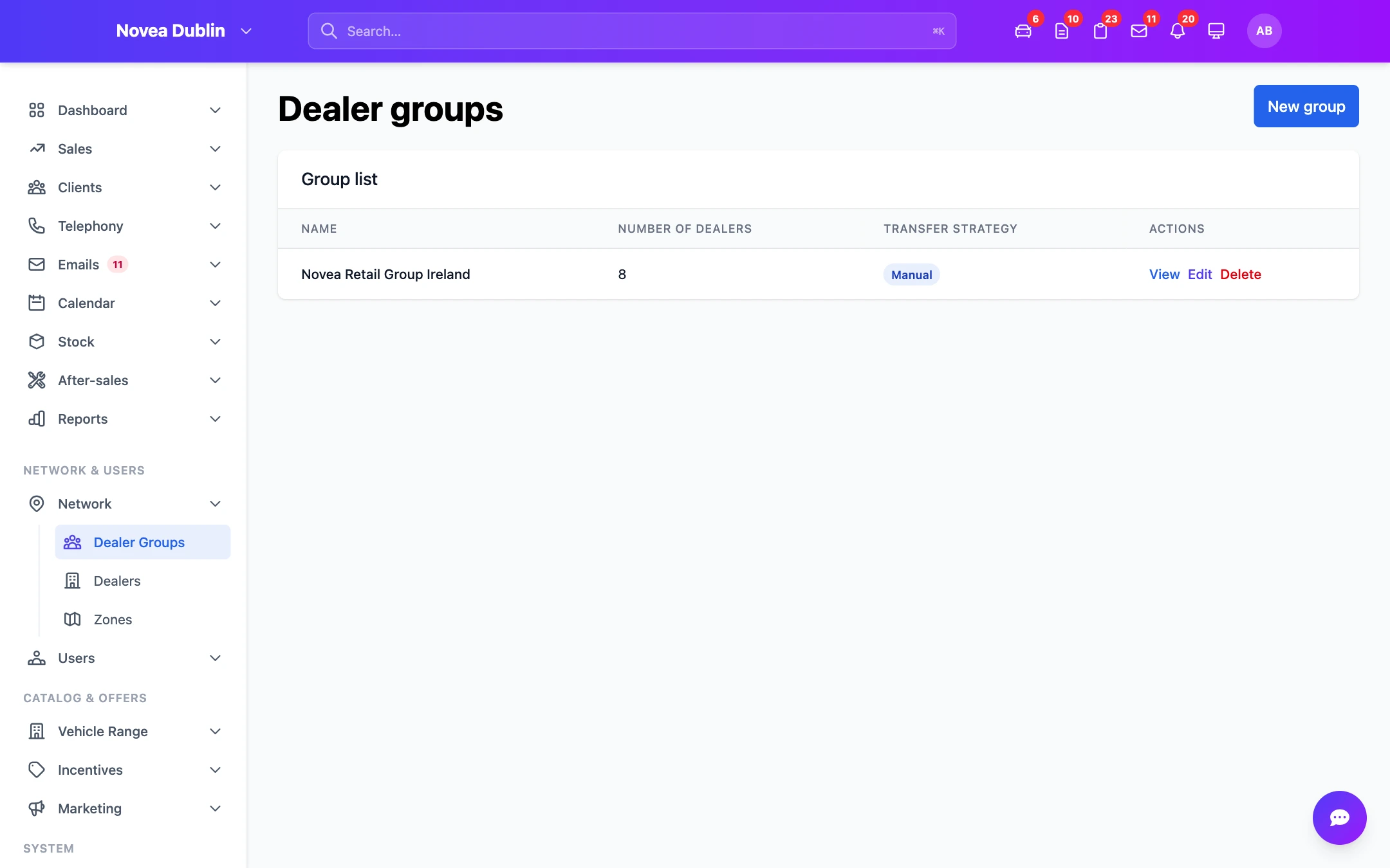 Dealer groups and their sites.