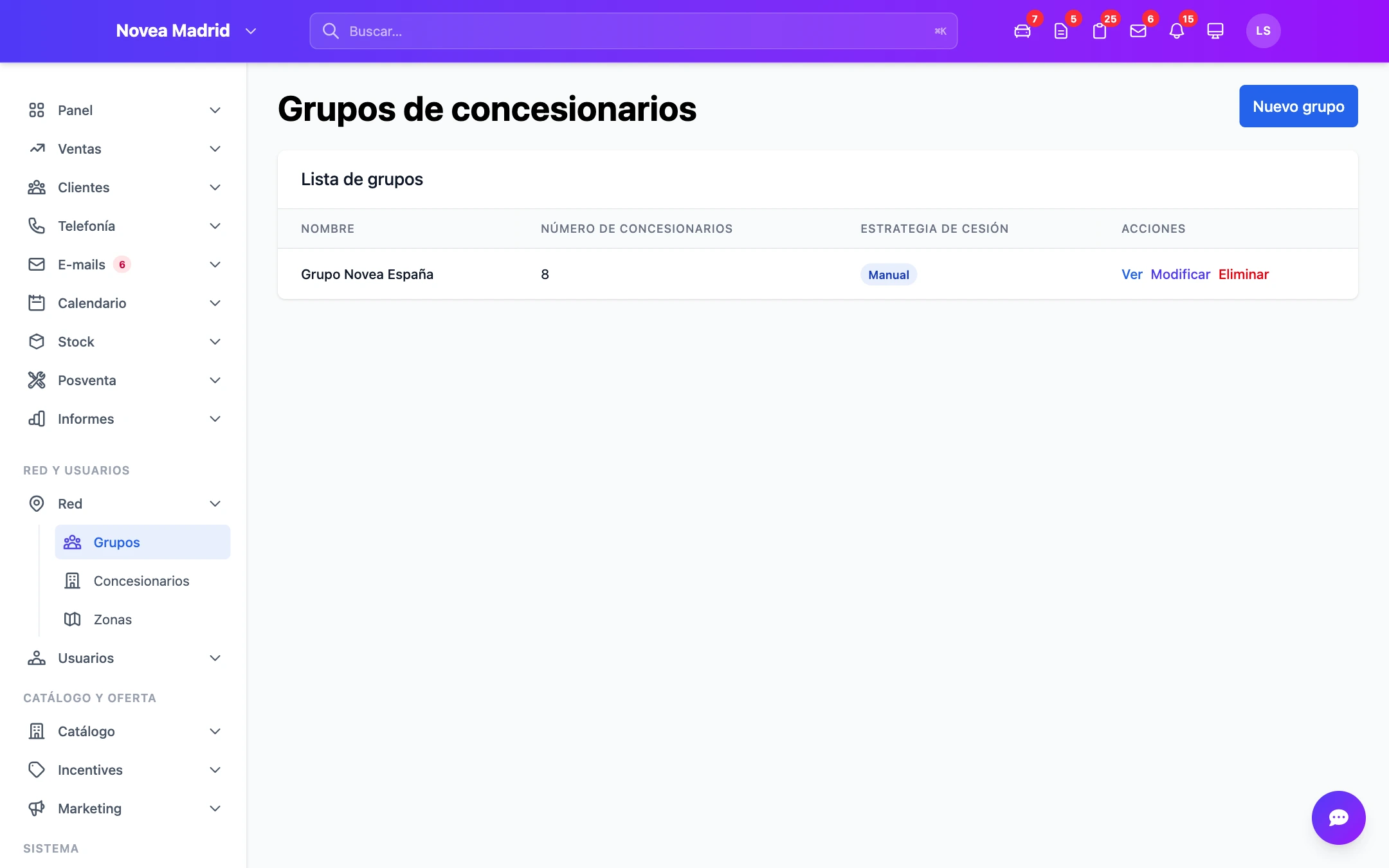 Los grupos de distribución y sus centros.