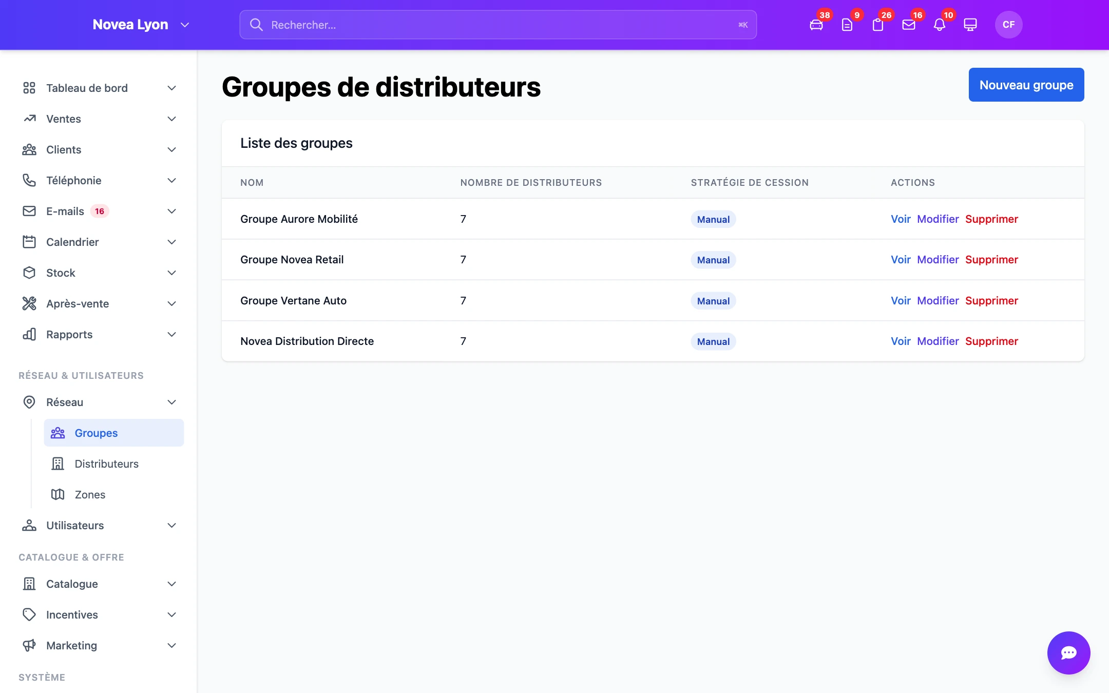 Les groupes de distribution et leurs sites.