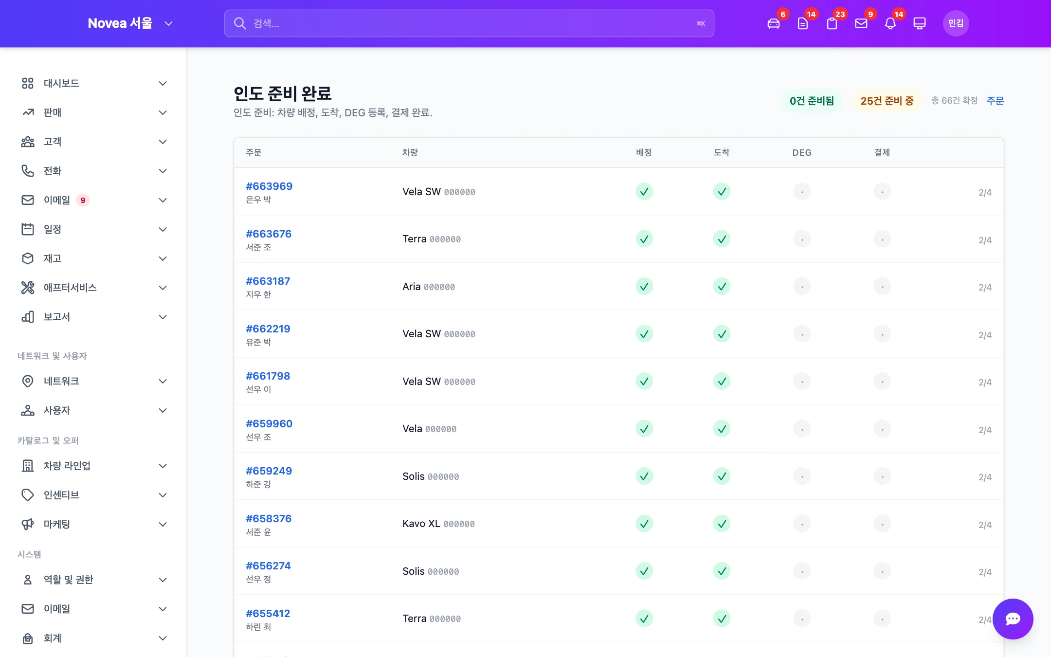 진행 중인 주문과 마일스톤 보드.