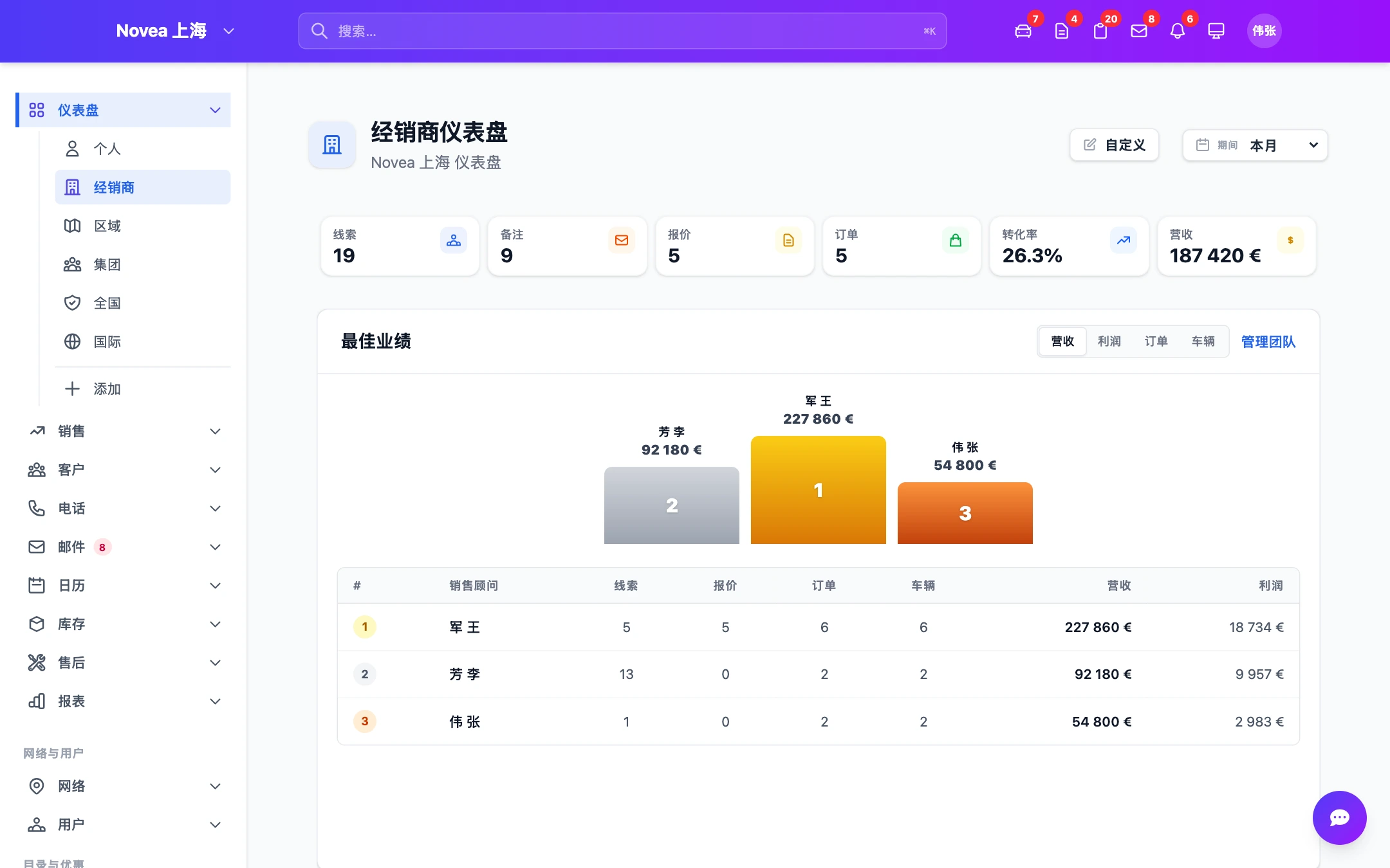 商业旅程总览