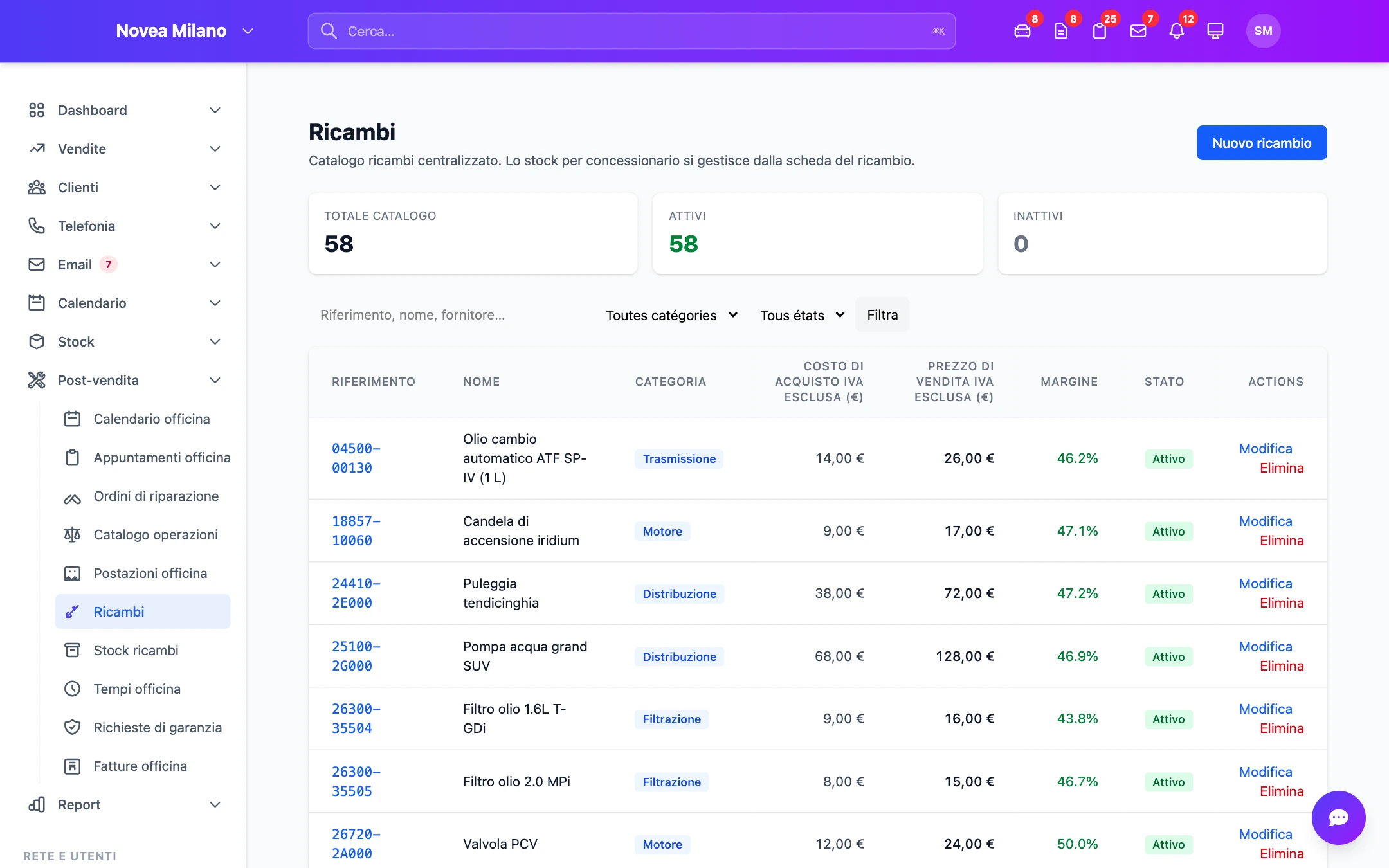 Stock ricambi