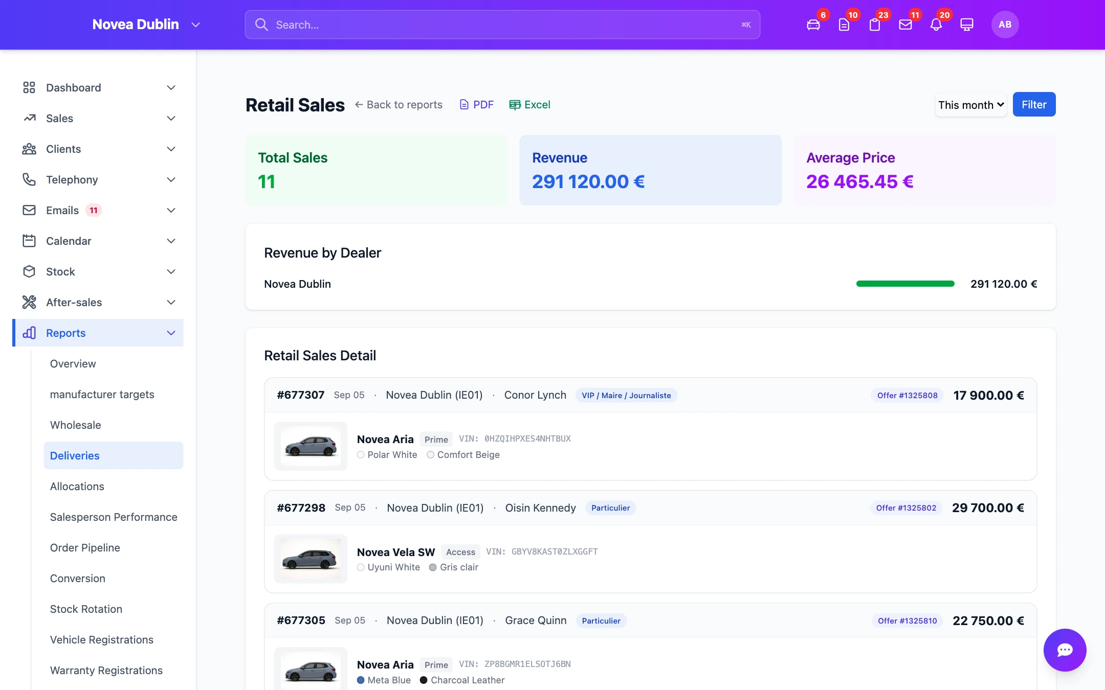 The retail report, collections included.