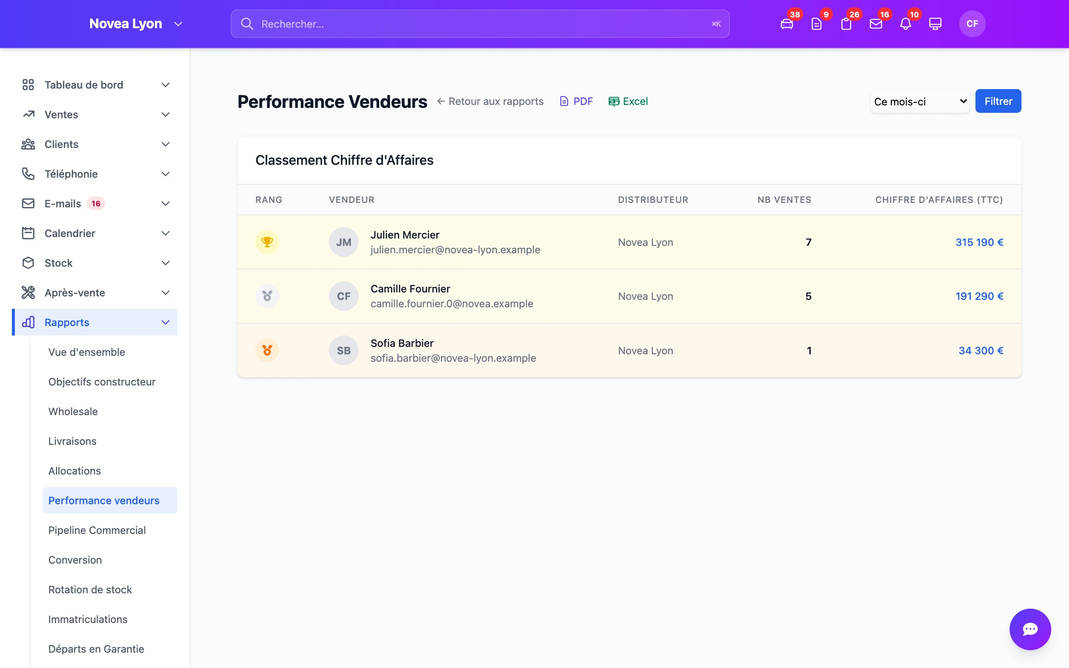 La performance commerciale par vendeur et par site.