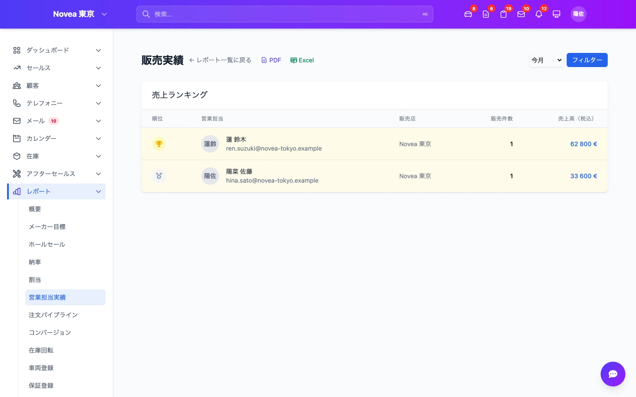 営業担当者別・拠点別の販売実績。
