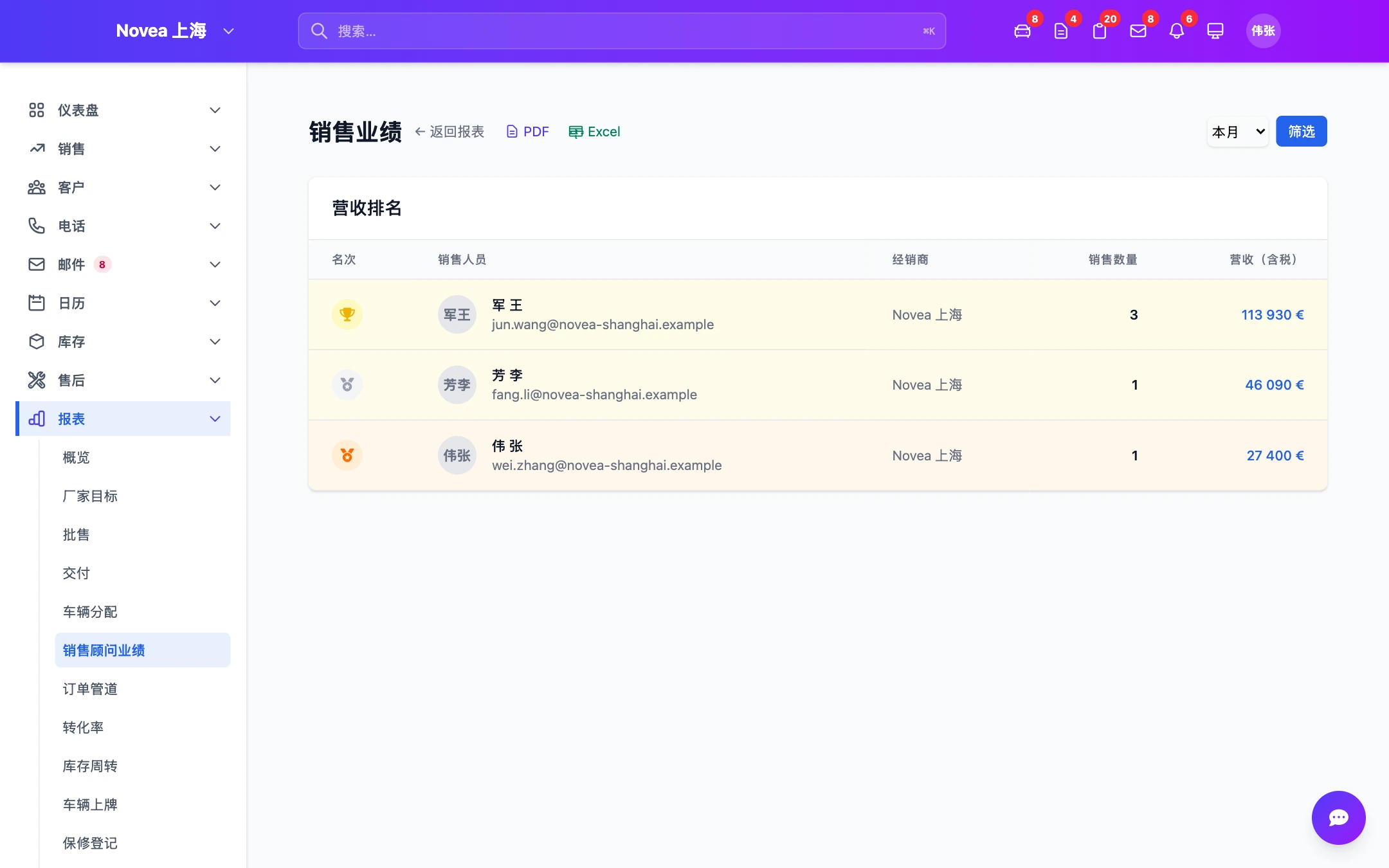 按销售顾问和站点的销售业绩。