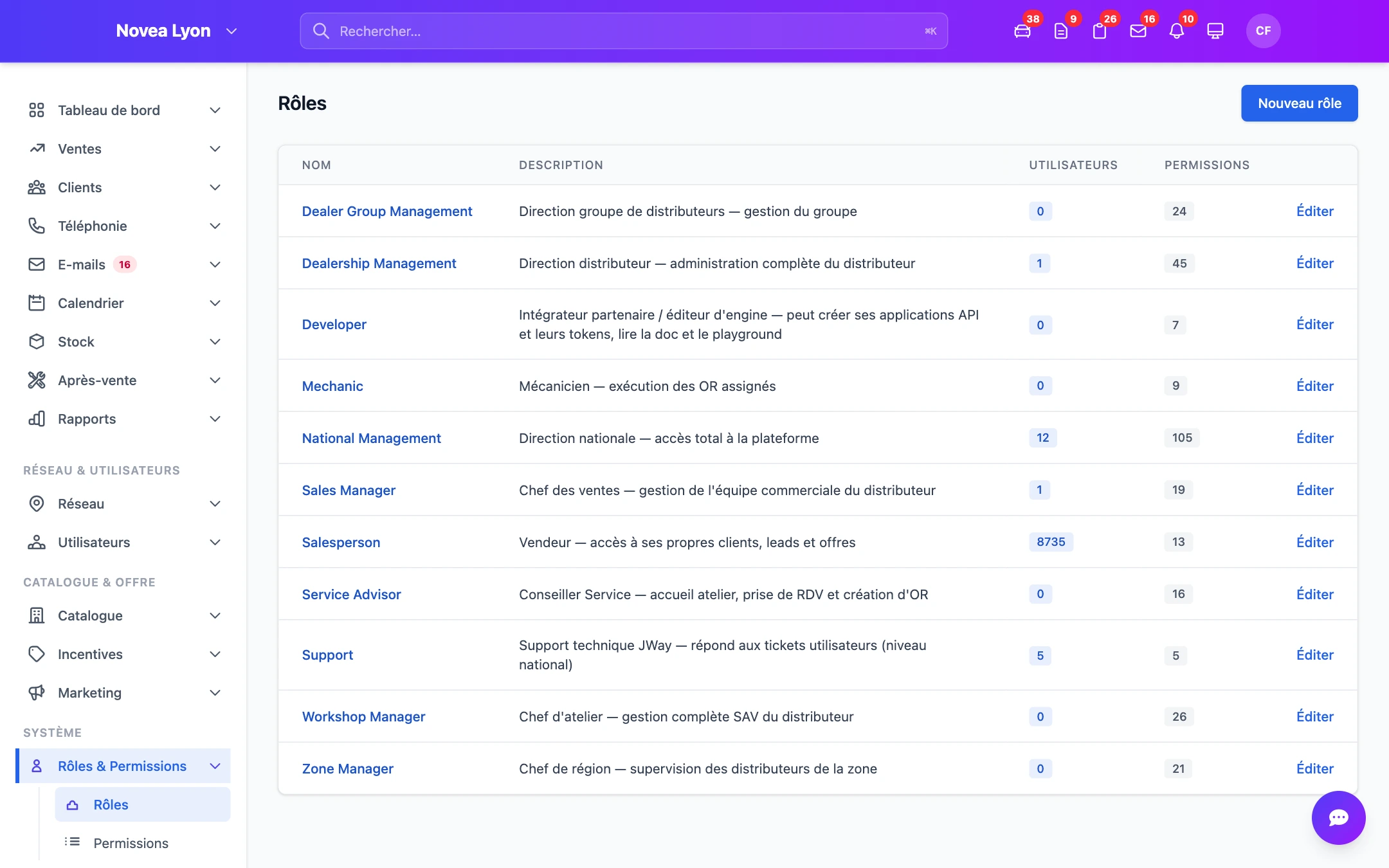 Rôles et permissions
