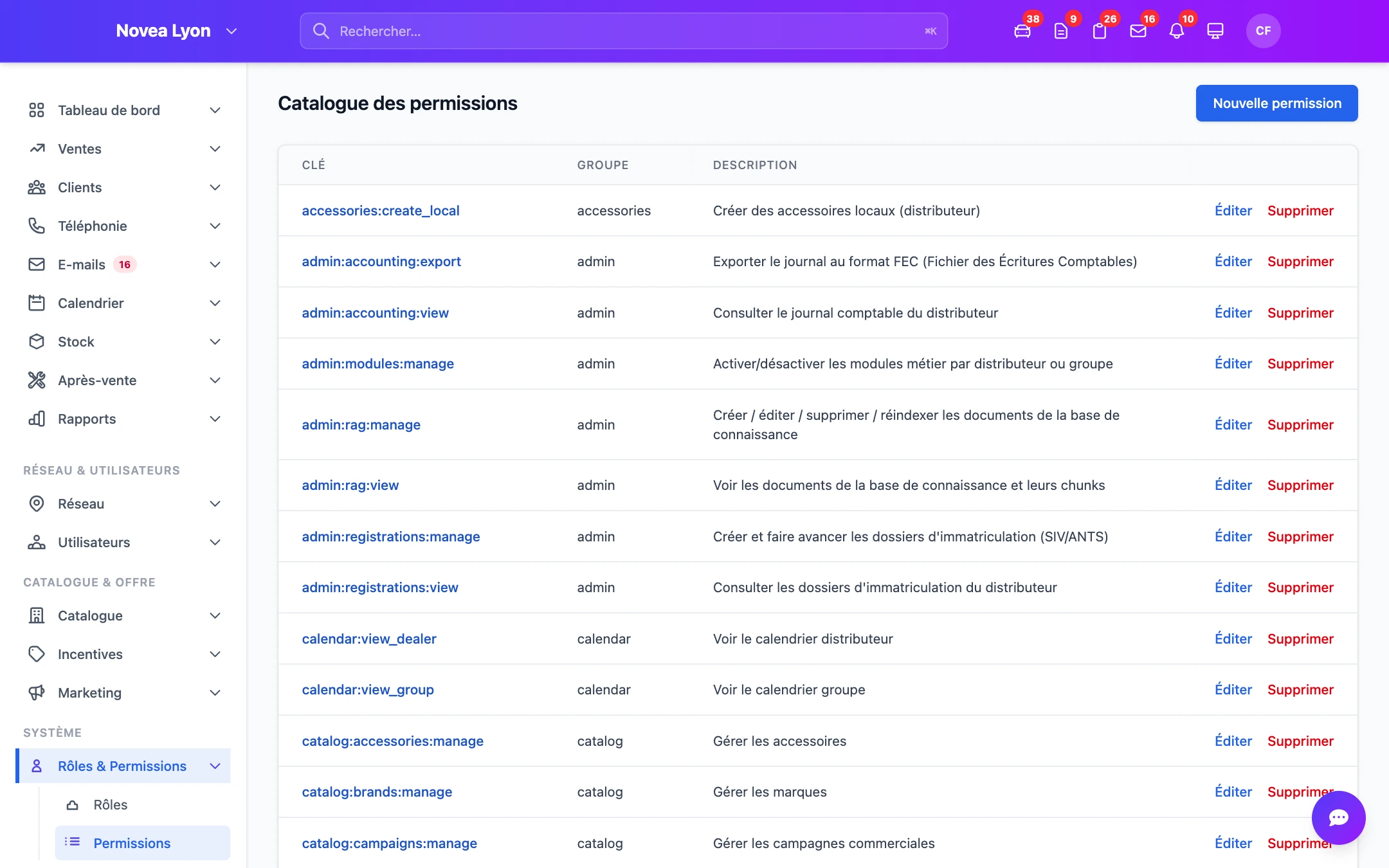 Le catalogue complet des permissions.