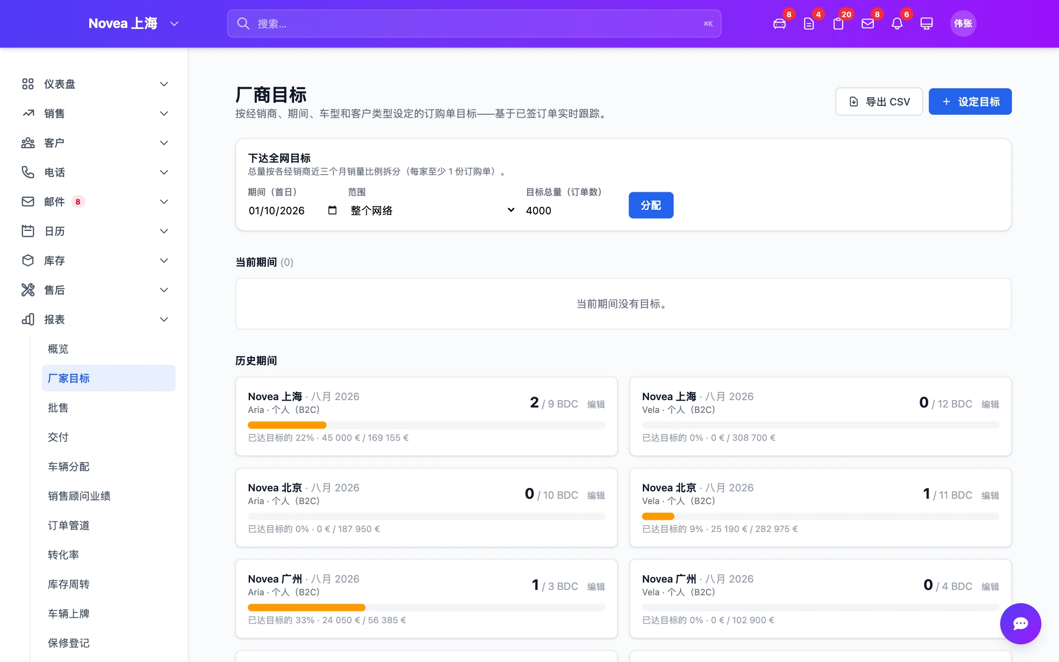 销售目标