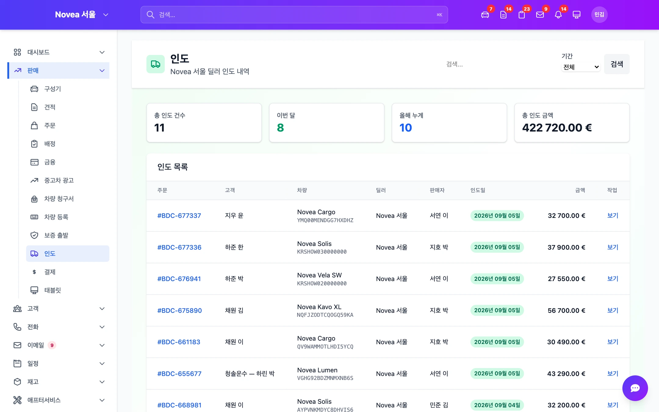 이어지는 인도 일정.