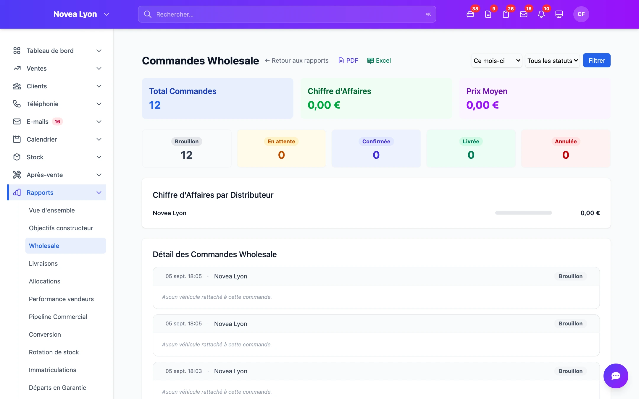 Le rapport wholesale, par période et par site.